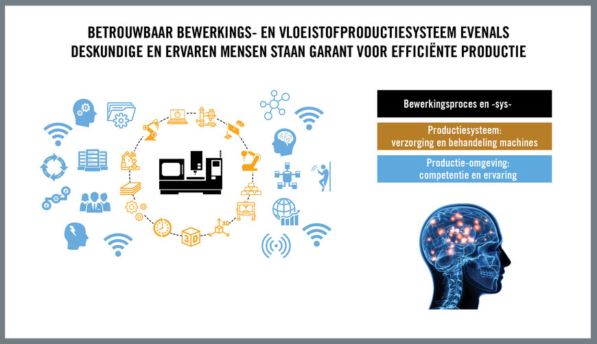 Fabricage-efficiëntie betekent leveringen op tijd en tevreden klanten